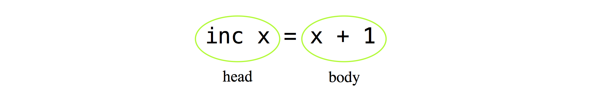inc x = x + 1